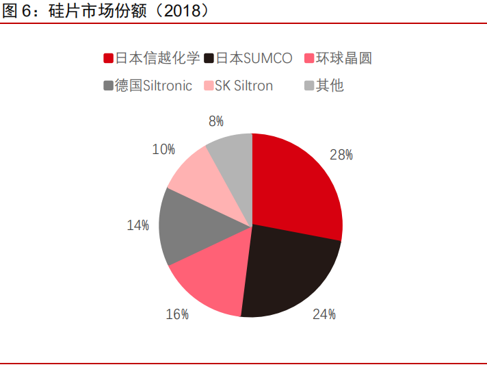 半导体行业深度研究报告：从全球发展历程看半导体投资机遇