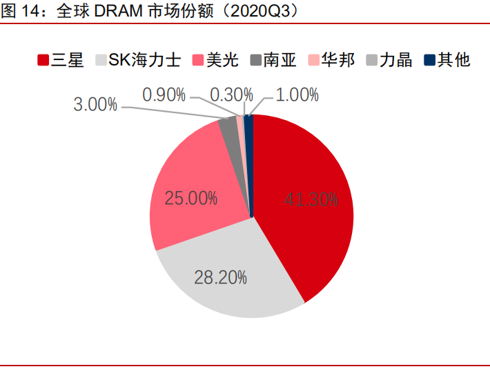 半导体行业深度研究报告：从全球发展历程看半导体投资机遇