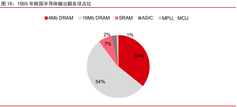 半导体行业深度研究报告：从全球发展历程看半导体投资机遇