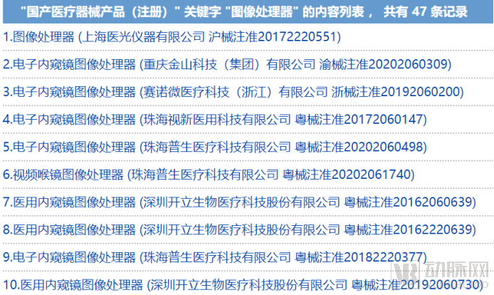 澳华内镜、沈大内窥镜欲上市，挑战营收超263亿元的奥林巴斯