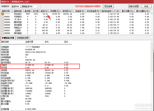 通达信股票软件选股公式，99％的成功率，你还等什么？