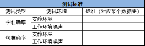 软件测试之ASR（语音识别）评测学习