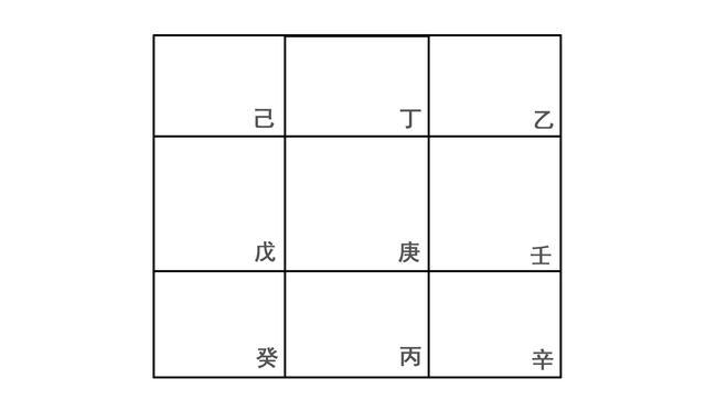 奇门遁甲定局原理和起局方法（可以软件起局，原理要懂）