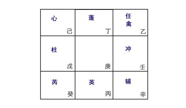 奇门遁甲定局原理和起局方法（可以软件起局，原理要懂）