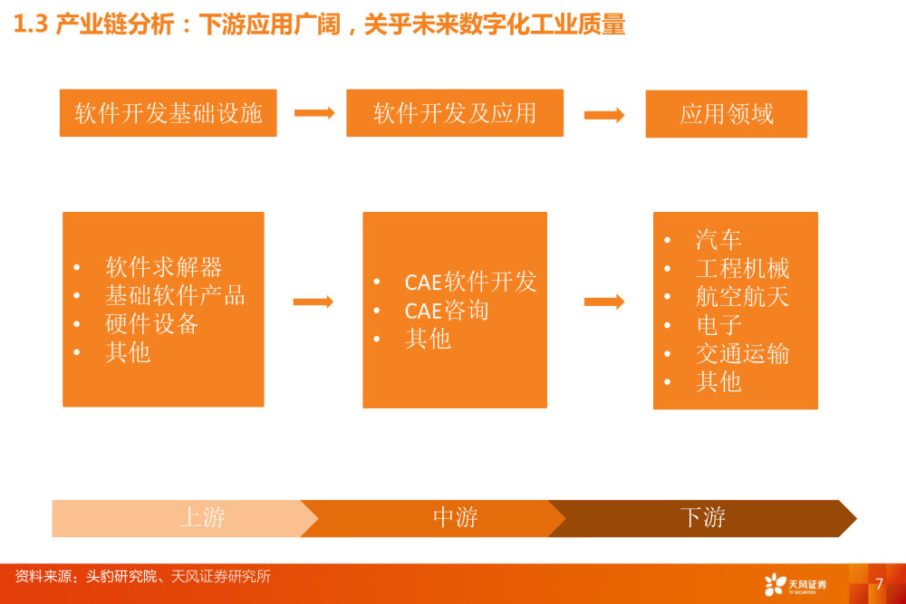 工业软件CAE深度报告：全球百亿市场规模，国内市场方兴未艾