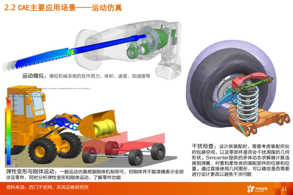 工业软件CAE深度报告：全球百亿市场规模，国内市场方兴未艾