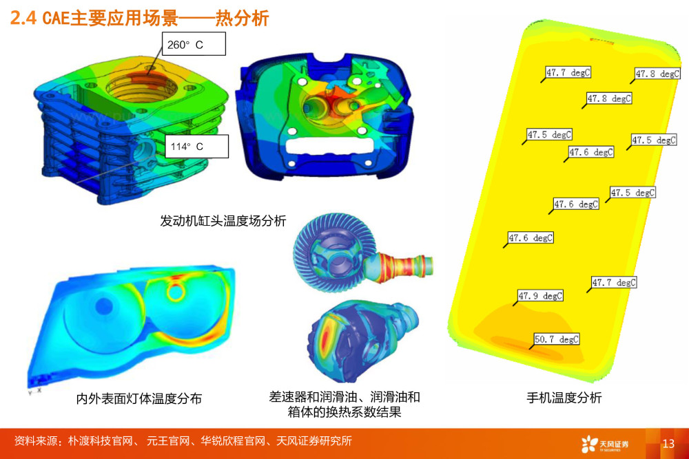 工业软件CAE深度报告：全球百亿市场规模，国内市场方兴未艾