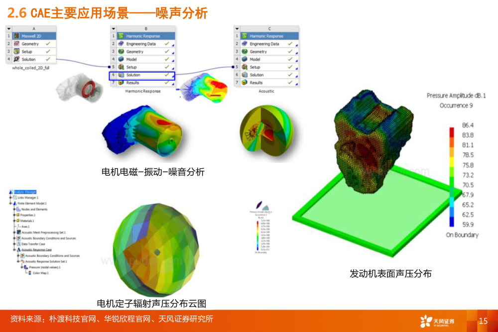 工业软件CAE深度报告：全球百亿市场规模，国内市场方兴未艾