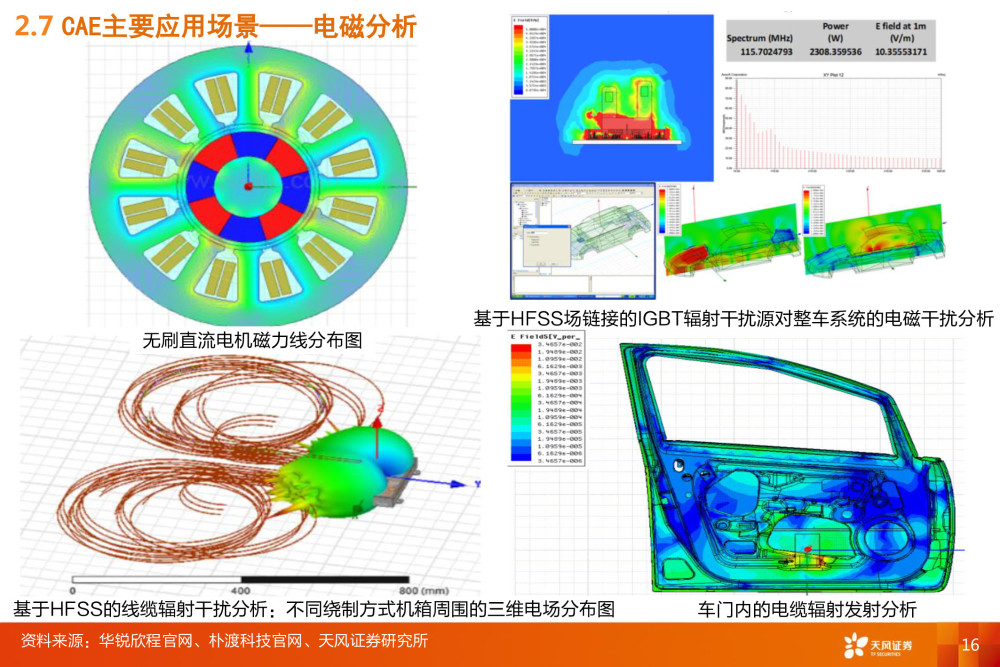 工业软件CAE深度报告：全球百亿市场规模，国内市场方兴未艾