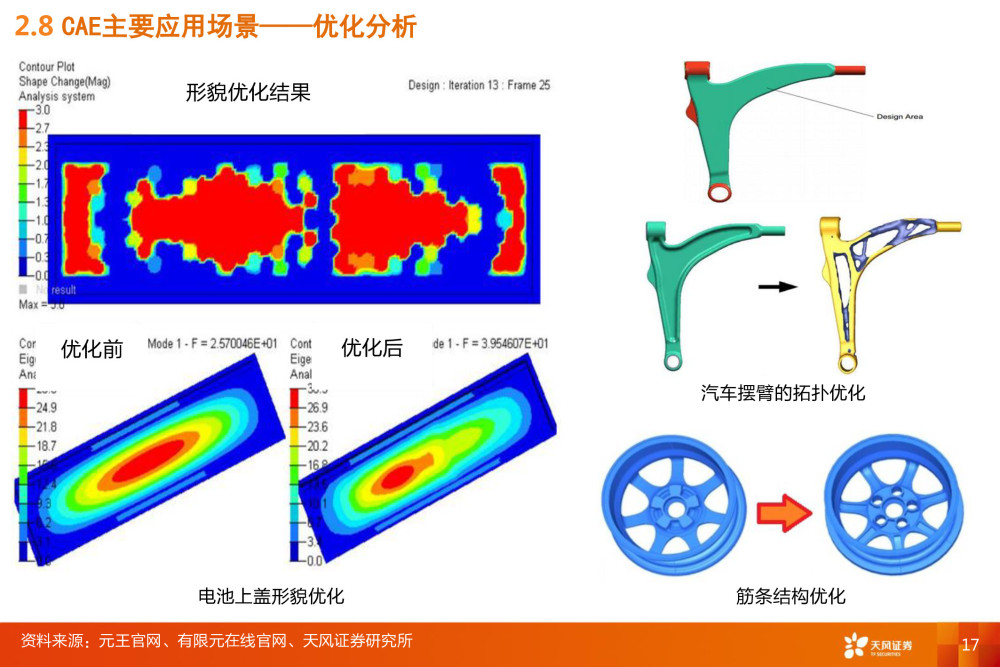 工业软件CAE深度报告：全球百亿市场规模，国内市场方兴未艾