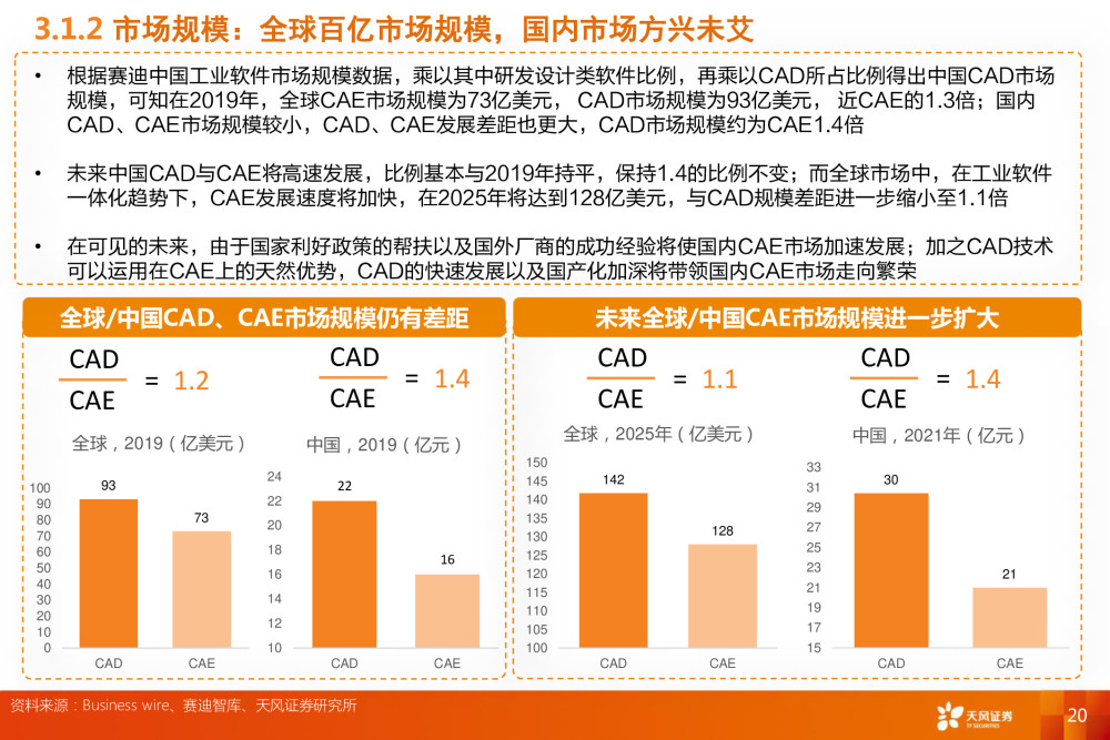 工业软件CAE深度报告：全球百亿市场规模，国内市场方兴未艾