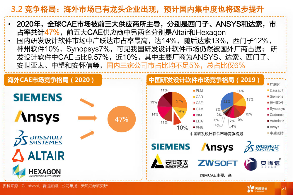 工业软件CAE深度报告：全球百亿市场规模，国内市场方兴未艾