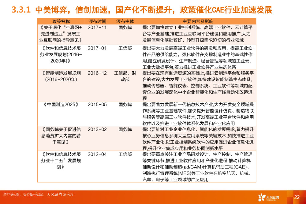 工业软件CAE深度报告：全球百亿市场规模，国内市场方兴未艾