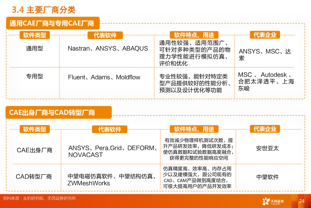 工业软件CAE深度报告：全球百亿市场规模，国内市场方兴未艾