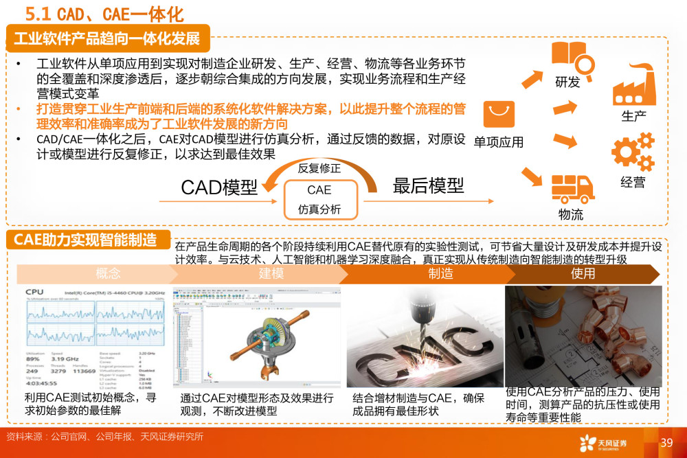 工业软件CAE深度报告：全球百亿市场规模，国内市场方兴未艾