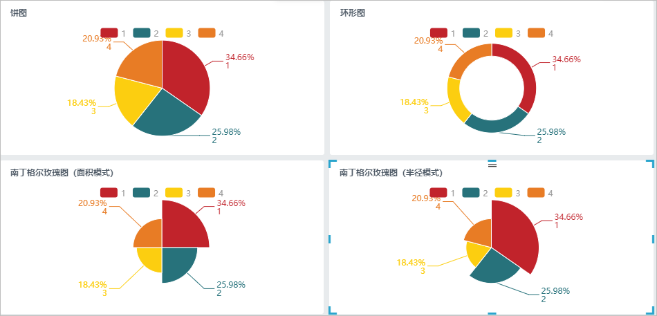 如何制作饼图？专业的饼图制作软件