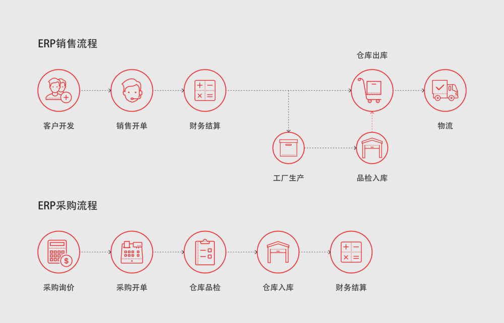 远程办公软件系统的优点和缺点有哪些？