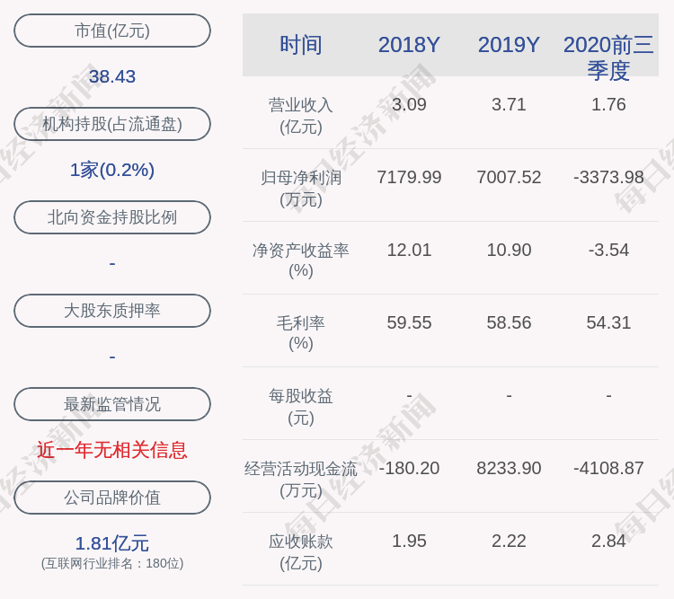 格尔软件：约2090万股限售股3月1日解禁