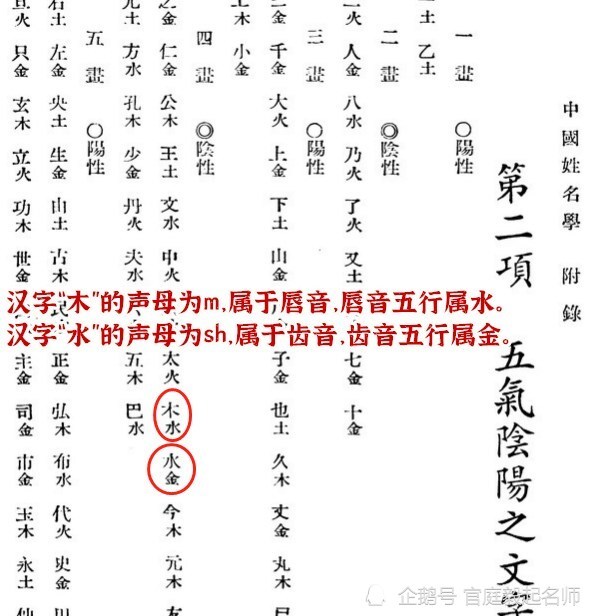 实实在在的干货，起名软件里面汉字属性的真正来源