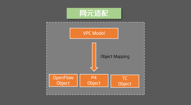 UCloud 虚拟网络VPC技术演进之路