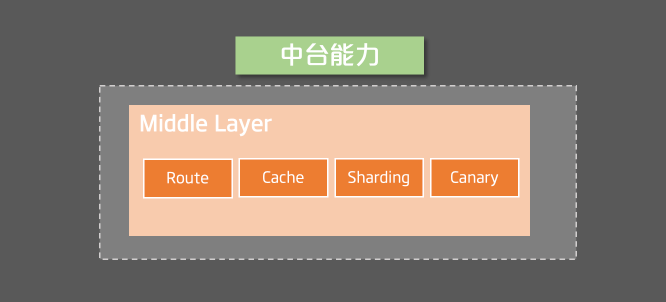 UCloud 虚拟网络VPC技术演进之路