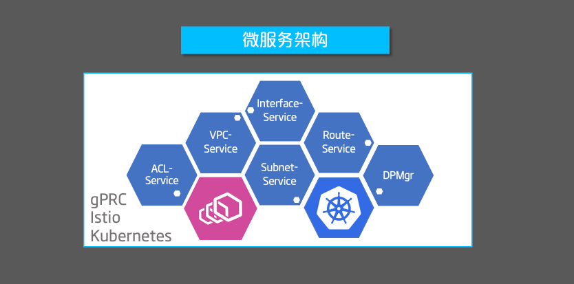 UCloud 虚拟网络VPC技术演进之路