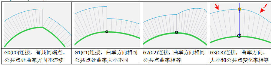 三维设计软件使用者都应该知道的图形图像知识