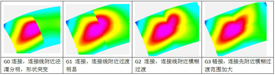 三维设计软件使用者都应该知道的图形图像知识