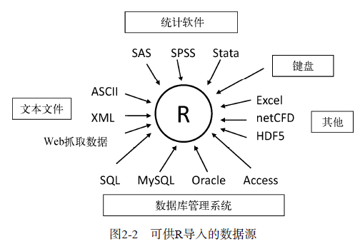 零基础学习 R 语言？