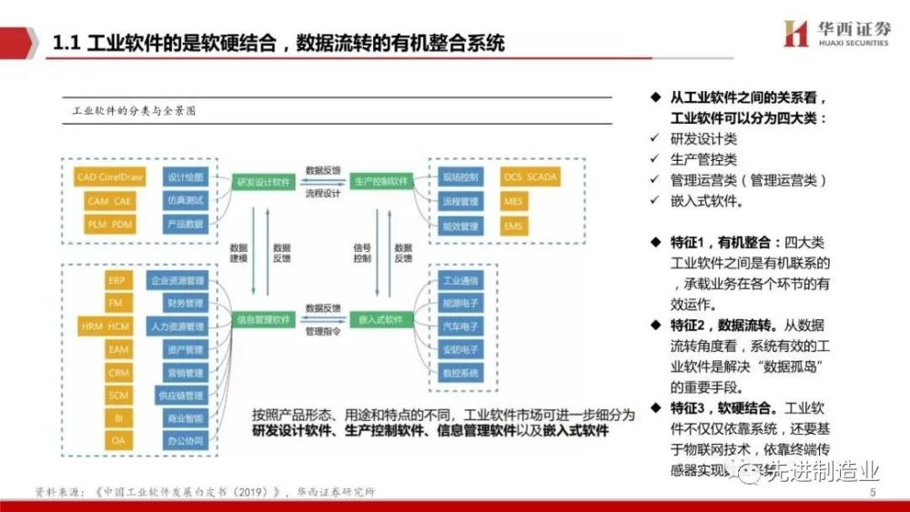 重磅｜工业软件，中国制造崛起的关键