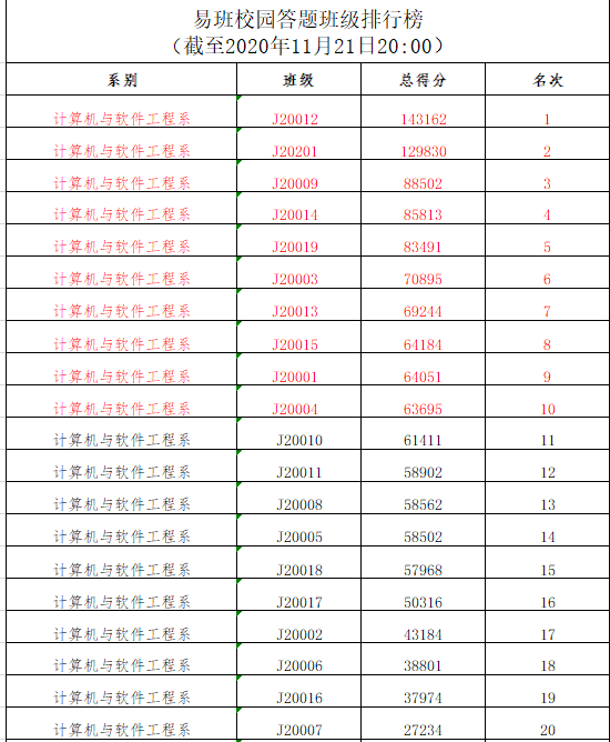 走进学生会｜易班工作部