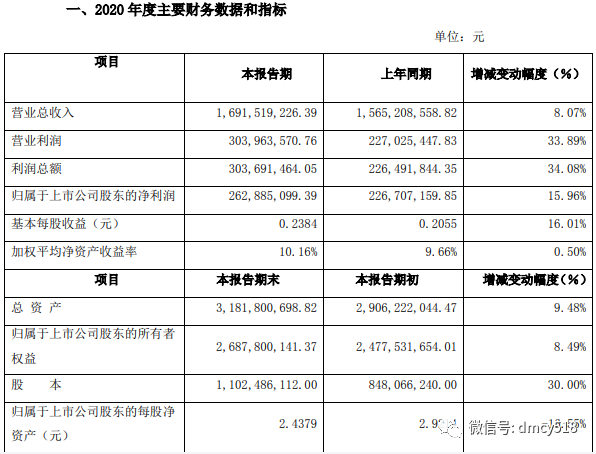 控股股东增持奏效？远光软件“春季攻势”股价涨超20％