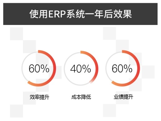 企业远程办公ERP软件系统该怎么部署