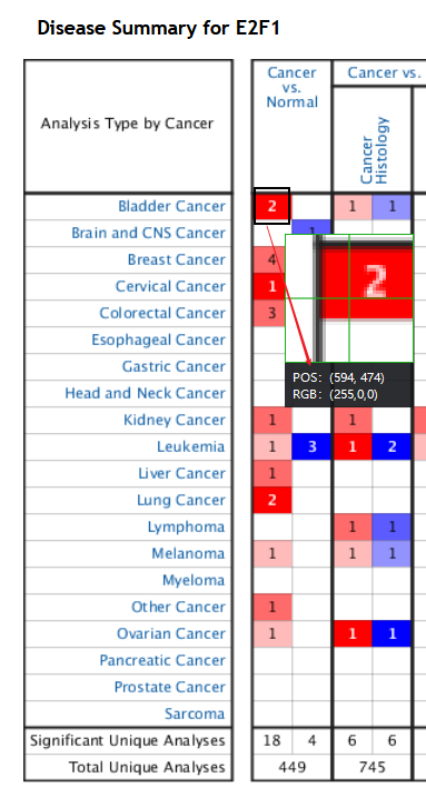 绝了！9＋纯生信文章，我用15分钟零代码教你复现！老底儿都没了（附详细操作教程）