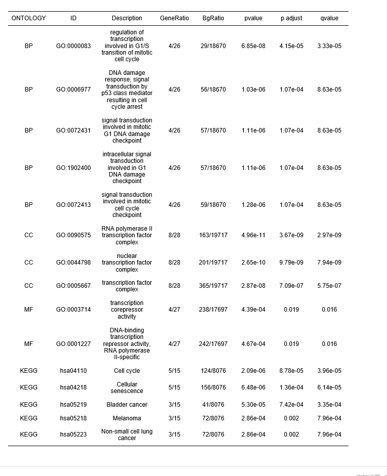 绝了！9＋纯生信文章，我用15分钟零代码教你复现！老底儿都没了（附详细操作教程）