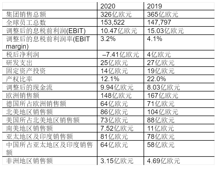 采埃孚加速变革，从新技术中获益