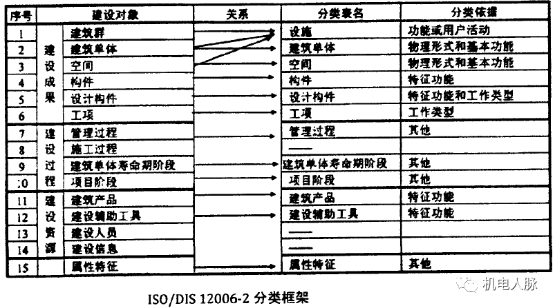 既要脚踏实地也要仰望星空—谈谈BIM应用