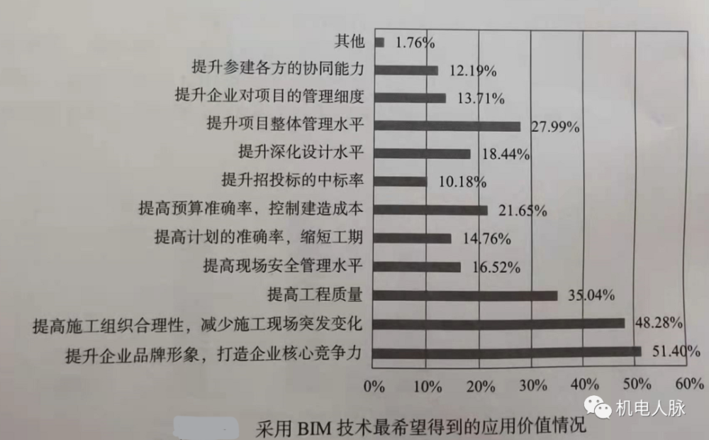 既要脚踏实地也要仰望星空—谈谈BIM应用