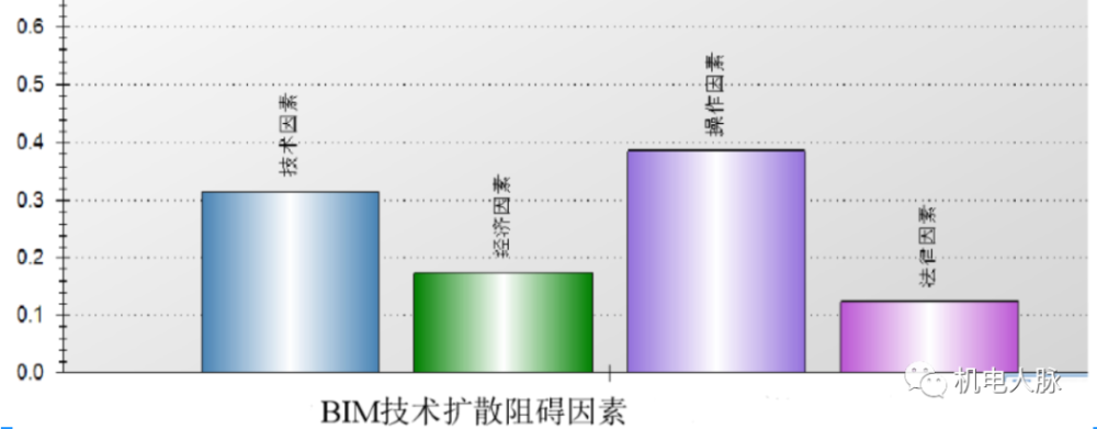 既要脚踏实地也要仰望星空—谈谈BIM应用