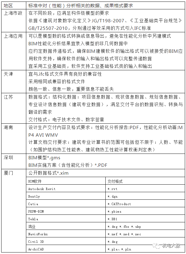 既要脚踏实地也要仰望星空—谈谈BIM应用