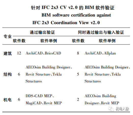 既要脚踏实地也要仰望星空—谈谈BIM应用