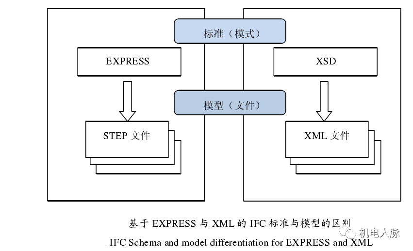 既要脚踏实地也要仰望星空—谈谈BIM应用