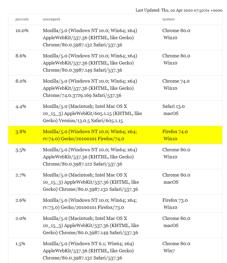 对 Xdown 下载软件进行伪装设置