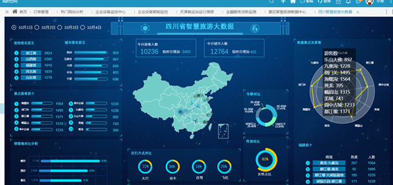 思迈特软件Smartbi：还笑我？我用EXCEL就可以做大数据！