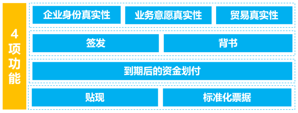 财务公司供应链票据业务开展方案