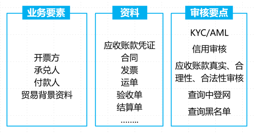 财务公司供应链票据业务开展方案