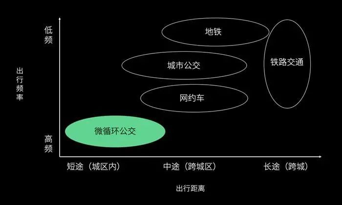 智能网联汽车周报（3月第一周）｜本田将限量销售L3级自动驾驶汽车，比亚迪与地平线签署战略合作协议