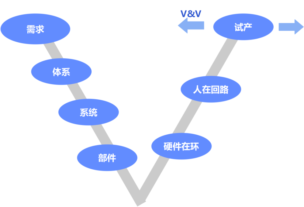 林雪萍｜工业软件 无尽的边疆