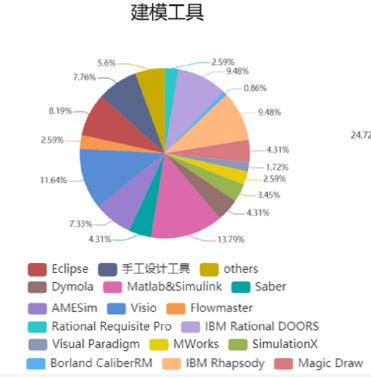 林雪萍｜工业软件 无尽的边疆