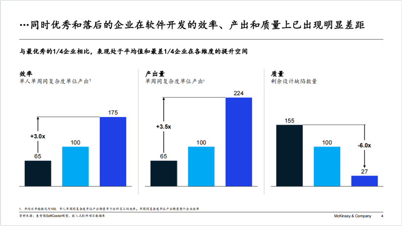 麦肯锡陈晴：软件定义汽车时代，车企如何打造卓越软件开发能力